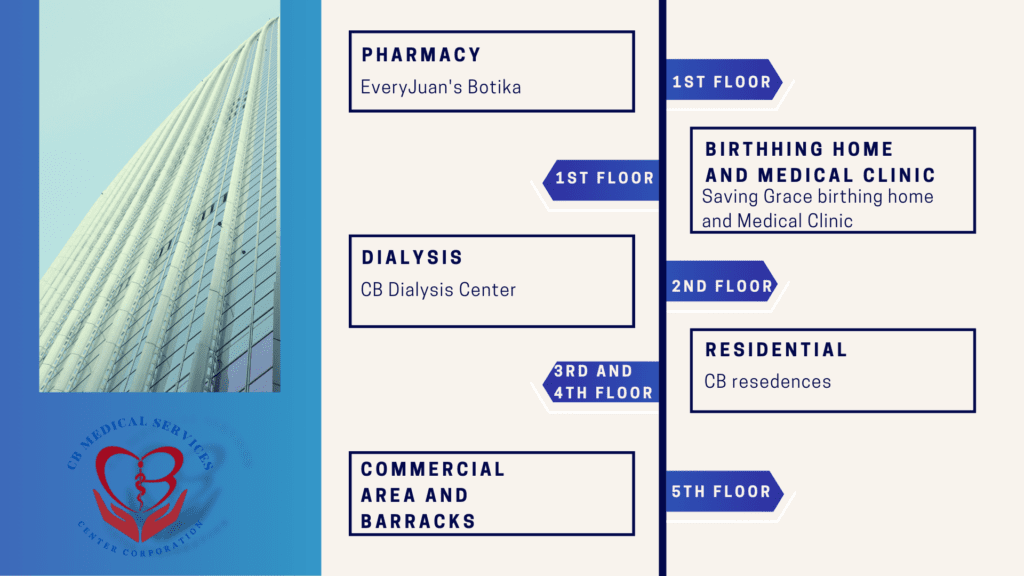 CB Medical Service Center – Ready More Than Ever to Help You with Quality Healthcare